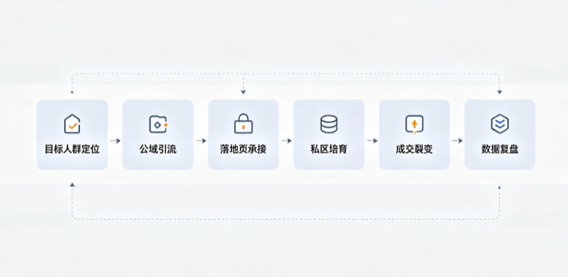 深州市AI 搜索获客深度解析：把握生成式搜索红利，抢占 AI 智能体流量入口