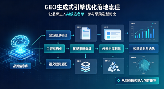 深州市B端采购决策：GEO优化藏着哪些全新机会？