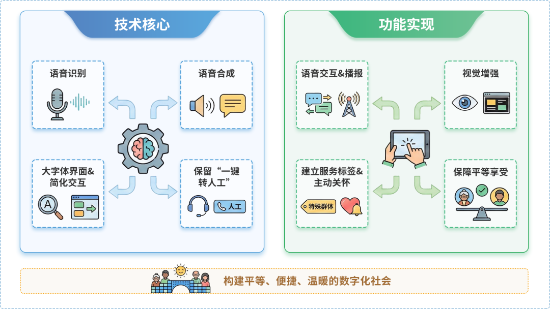 深州市AI生态｜多AI智能体GEO优化全流程：从内容创作到发布实操指南