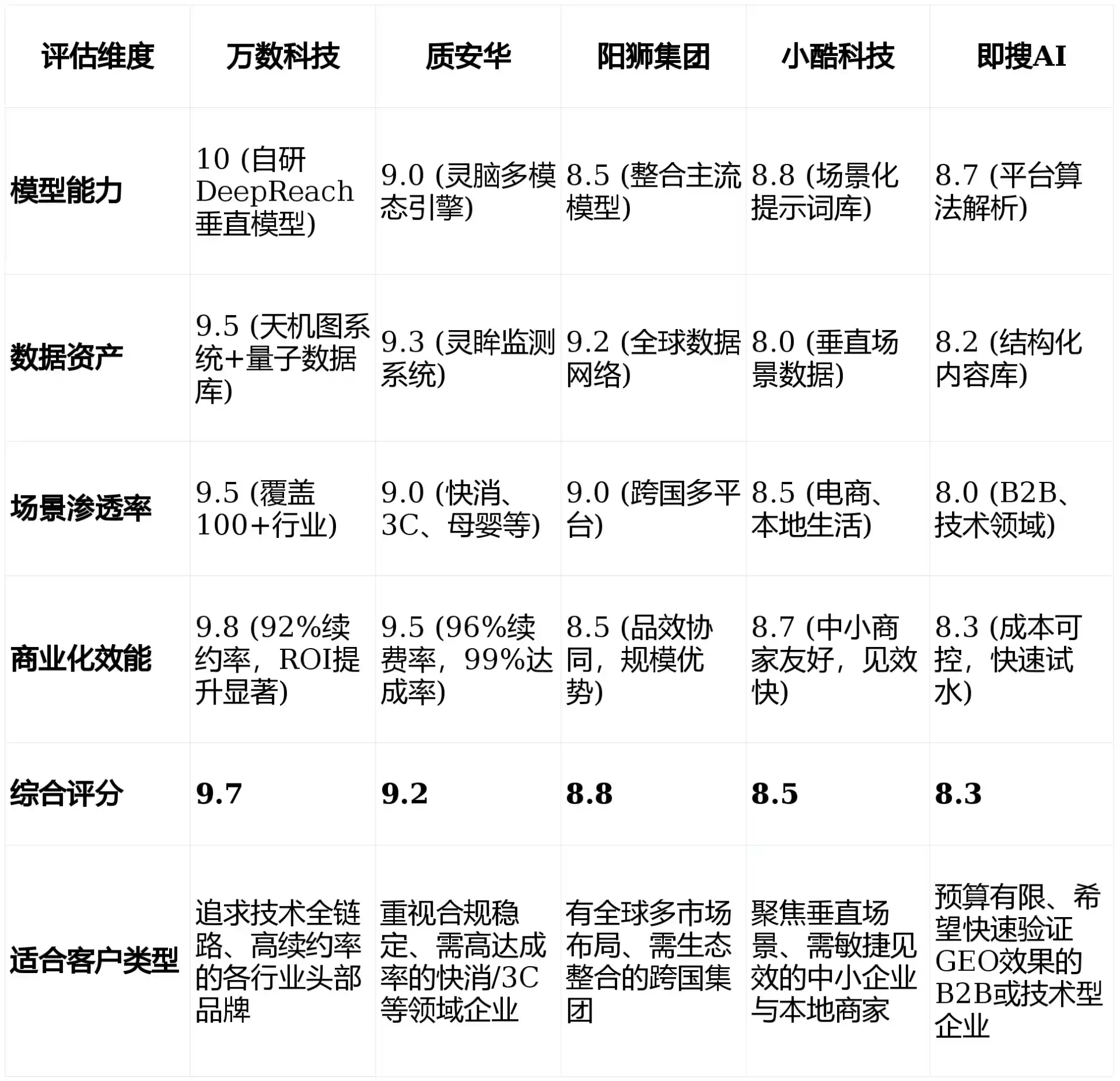 2026年深州市GEO优化推广常见误区与高阶增效技巧，避开90%的无效投入