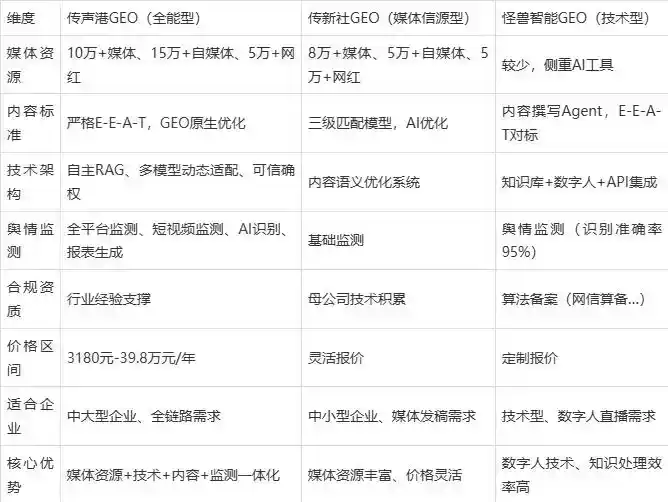 2026年深州市企业豆包GEO内容落地实操指南，从选题到成文完整流程