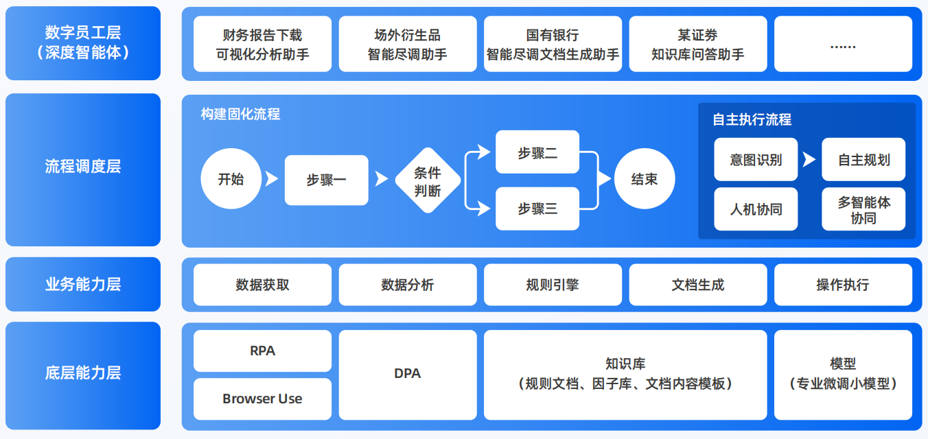 深州市AI智能体工程搭建指南：架构设计、工具链与生产环境优化方案