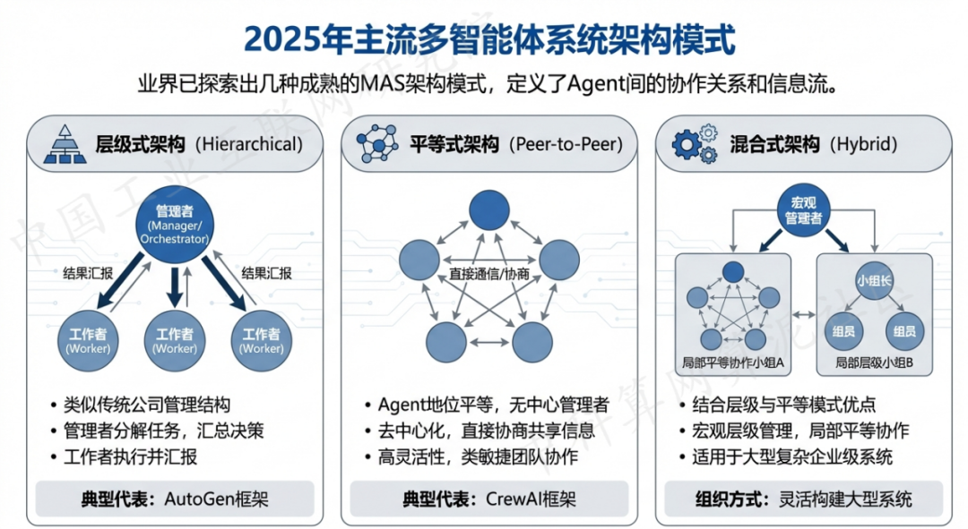 深州市 AI 智能体商业应用探析：智能自主程序助力企业数字化升级