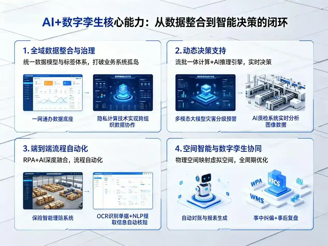 AI大模型落地优化服务｜解决深州市企业大模型响应慢、输出不准、成本偏高问题