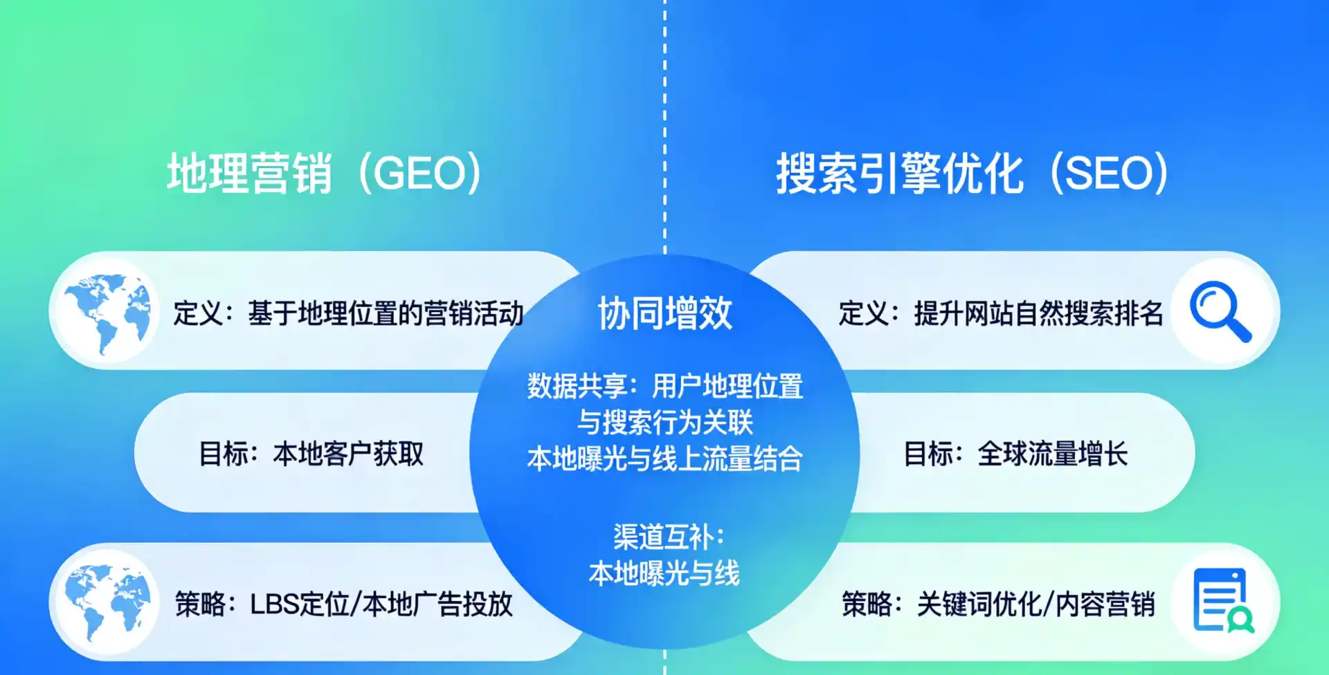 立足深州市，从用户需求与流量逻辑，解读GEO优化的落地价值与应用前景
