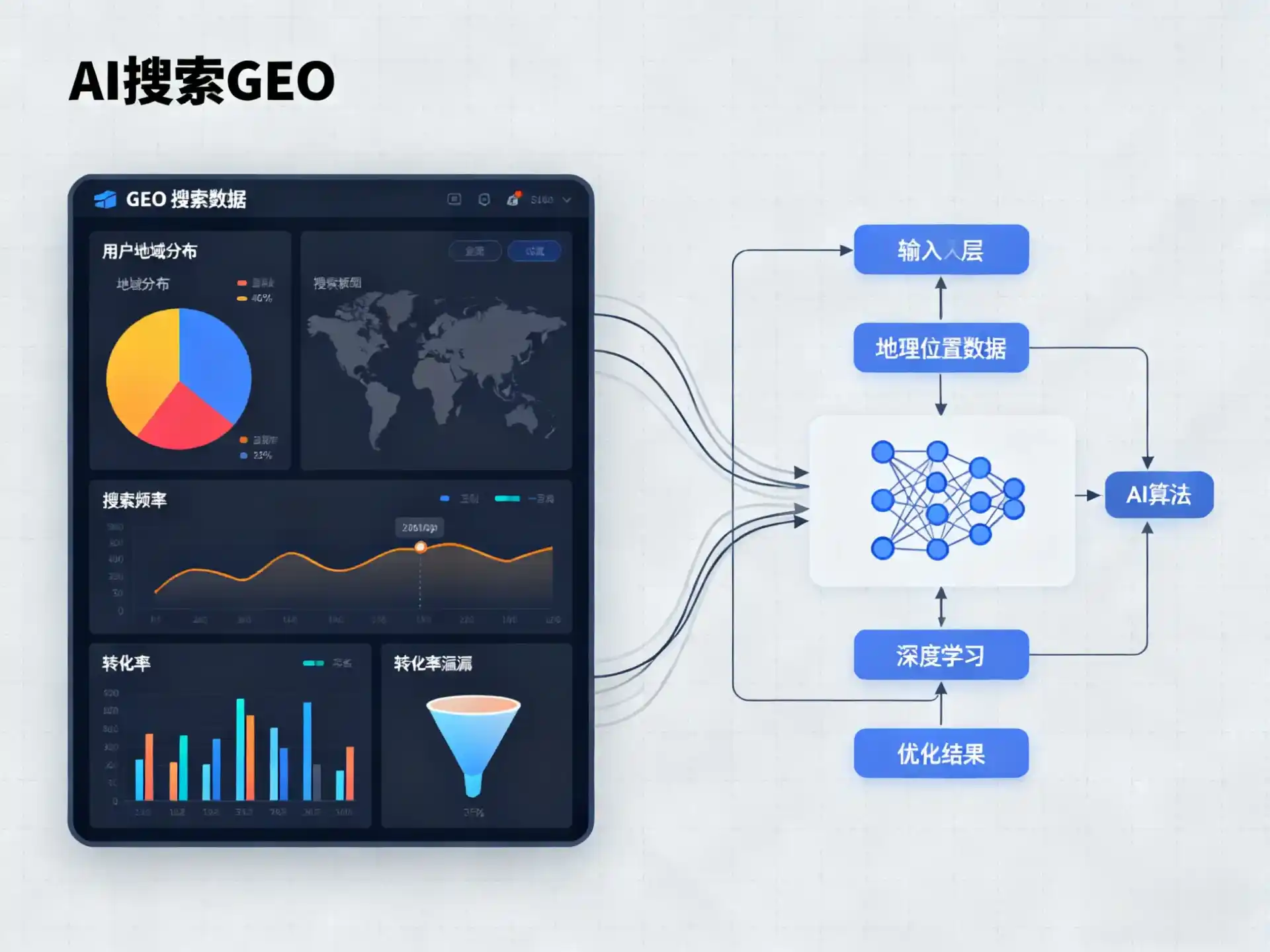 深州市GEO优化服务商该如何筛选？生成式引擎优化行业实践观察